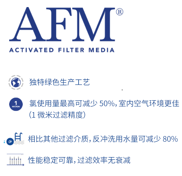 解決方案1