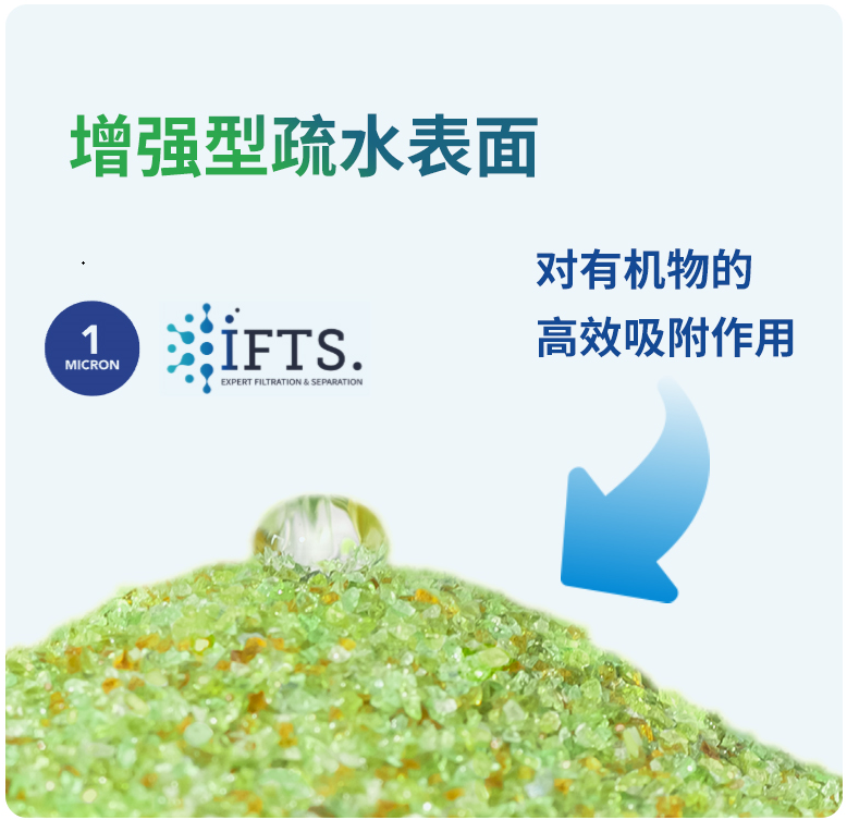 解決方案3