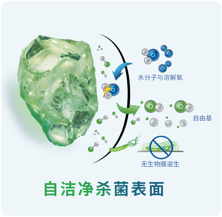 解決方案8